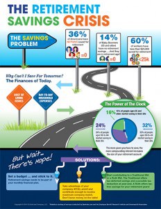 The sad state of retirement planning infographic