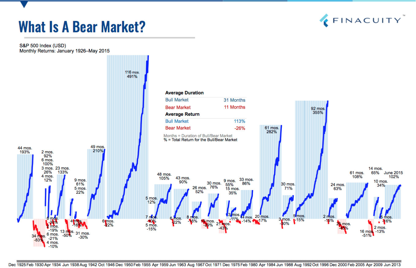 whatisabearmarket RetireWire