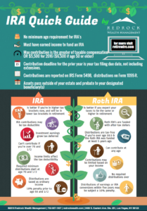 An IRA Roth IRA infographic