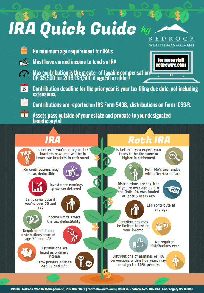 When should you not use Roth IRA? Leia aqui: Who should not get a Roth ...