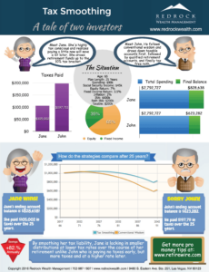 tax-smoothing-retirement-income-infographic