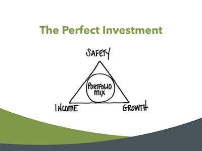 The perfect investment triangle