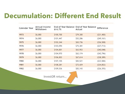 Retirement income planning is different than accumulation.