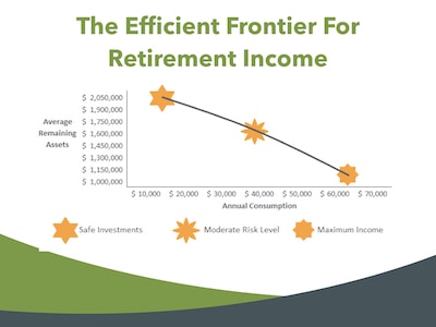 Efficient frontier for retirement income planning