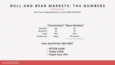Bear Market & Correction Stats