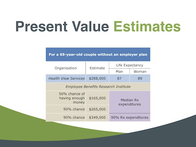 The present value of retirement healthcare costs is staggering!