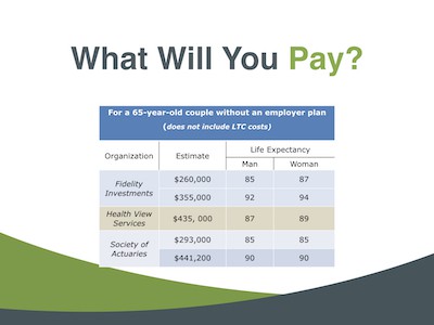 What will you spend for healthcare costs in retirement?