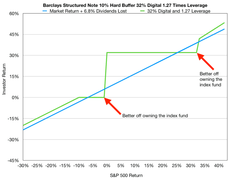 Structured Notes Definitive Guide 13 Things To Know Before Investing