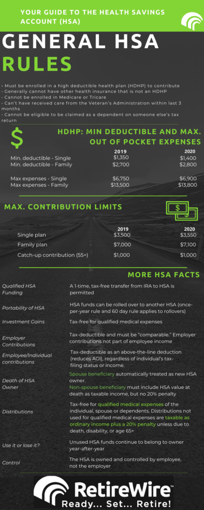 How does an HSA work? Infographic and quick guide to the only TRIPLE TAX-FREE ACCOUNT there is!