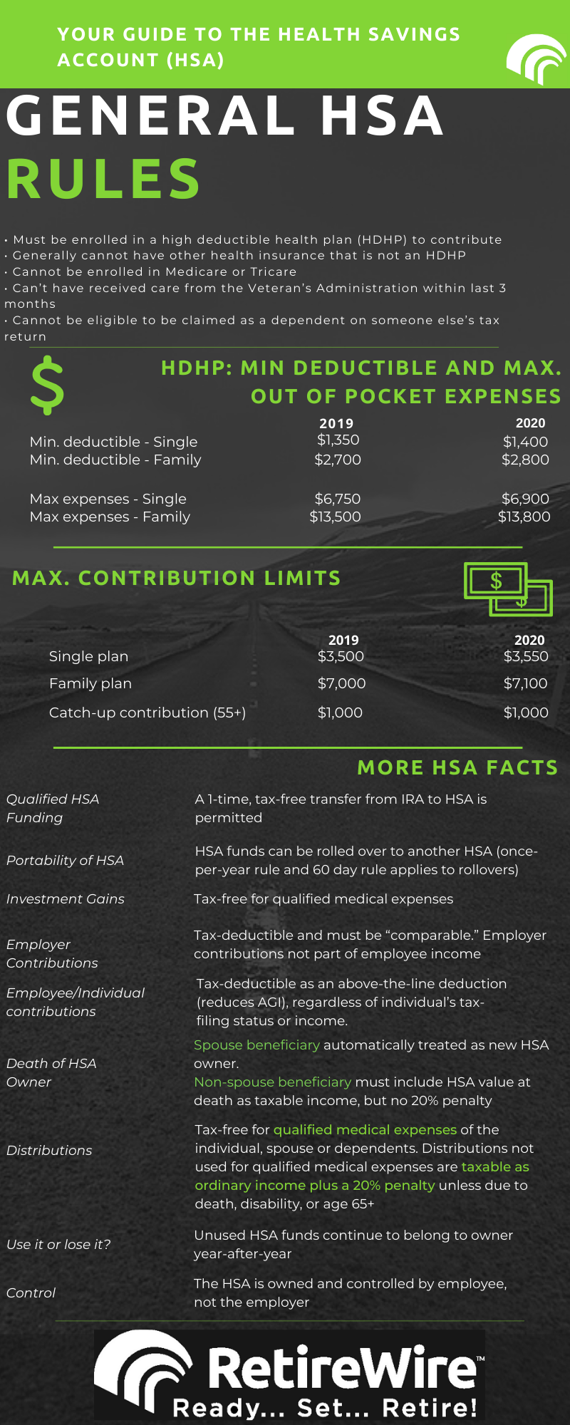 How Does An HSA Work The 2020 HSA Rules Strategy RetireWire