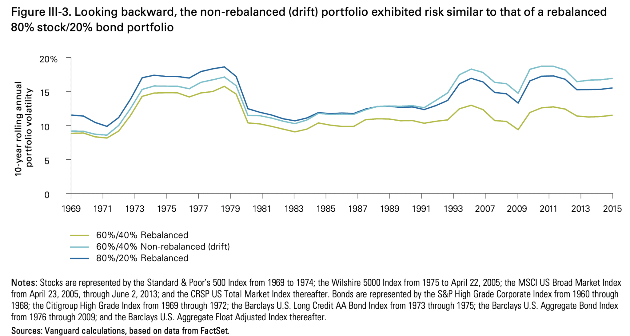 Portfolio Rebalancing: What Is It & How Does It Work? RetireWire