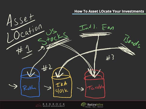 What is Asset LOcation?